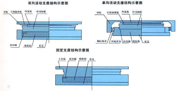 GPZ(II)結構圖.jpg